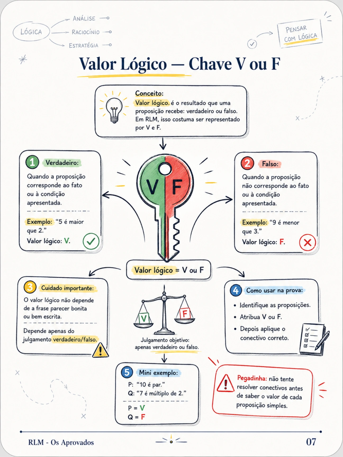 Prévia do mapa mental sobre valor lógico