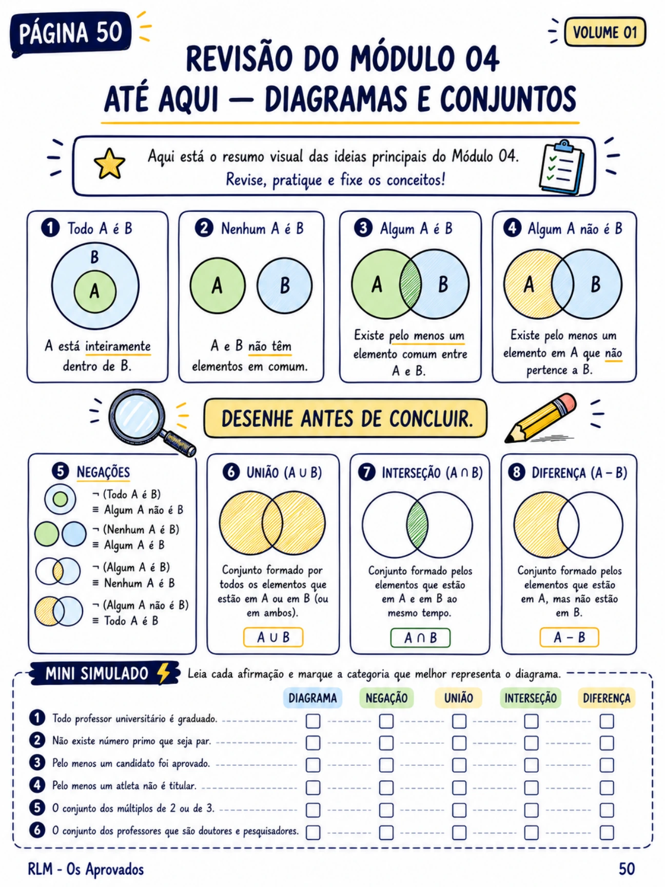 Prévia do mapa mental sobre revisão com diagramas