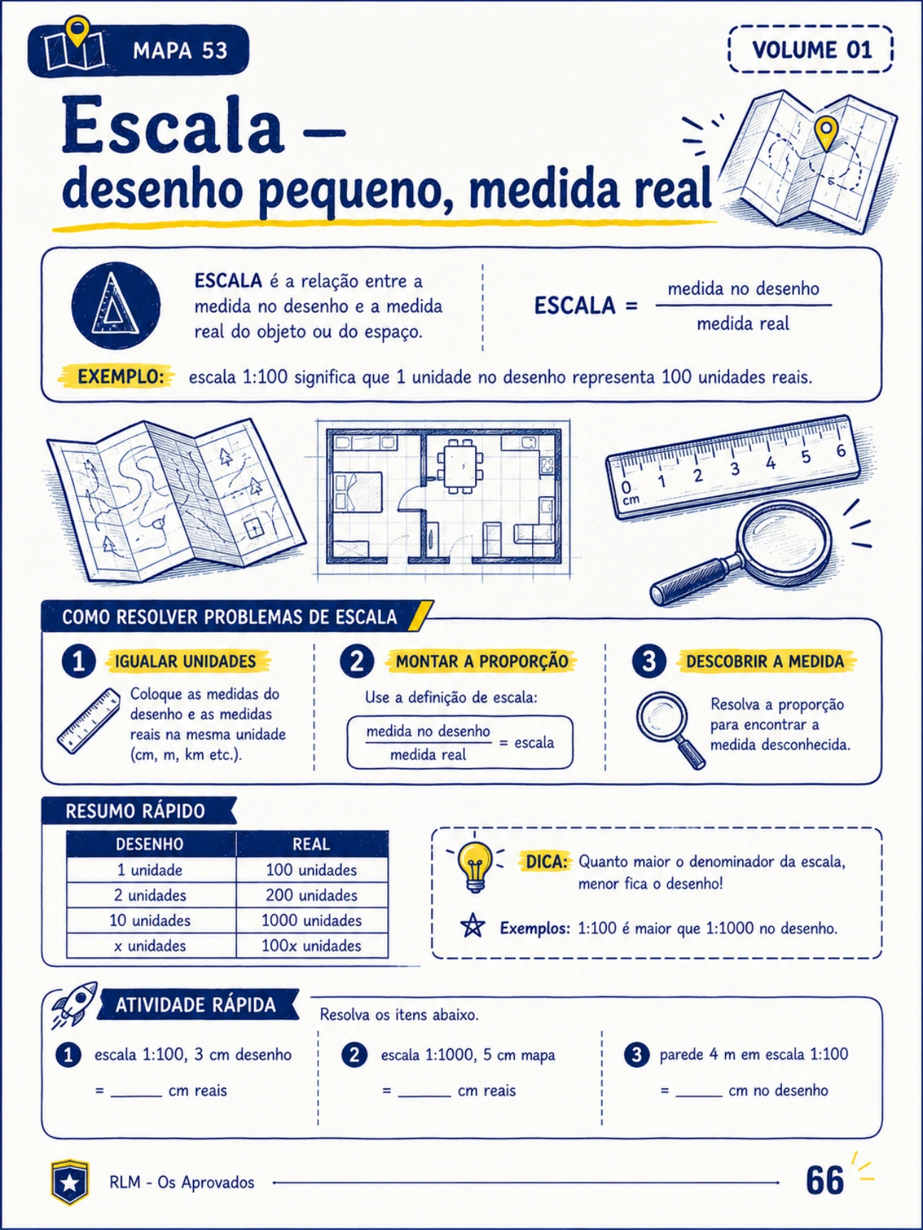 Prévia do mapa mental sobre escala